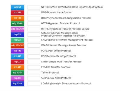 NETWORK PORTS AND PROTOCOLS