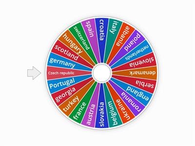 euros wheel