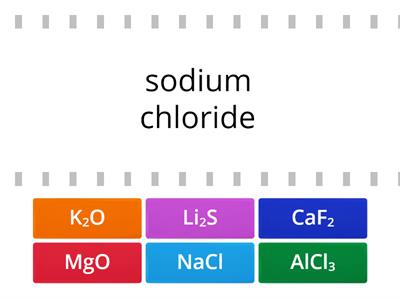 Ionic Formula