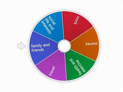 PREDICTION TOPICS - WILL