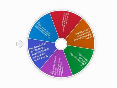 Was ist das Problem?