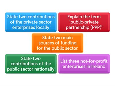 4.1 Types of Businesses - Question grid