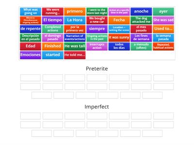Preterite and Imperfect Uses - Categorize
