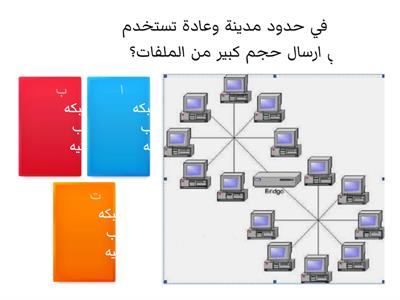 شبكات الحاسب 