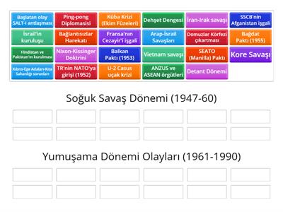 Tarih Soğuk Savaş ve Yumuşama Dönemi Olayları