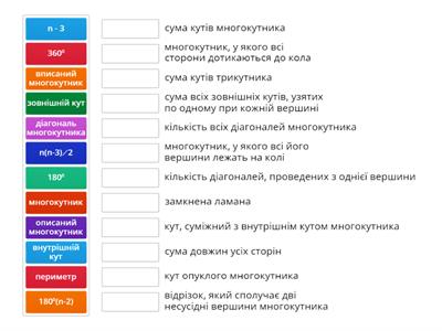 Многокутник і його елементи. Сума кутів опуклого многокутника