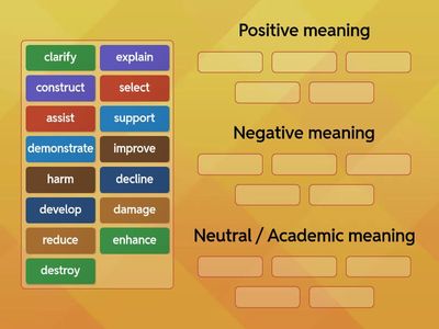 Group synonyms by meaning category