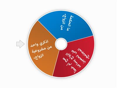 الحكمة من مشروعية الزواج.