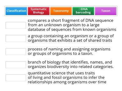 Systematic Biology - Definitions