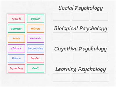 AICE Psych Study Sort