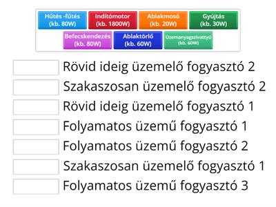 Fogyasztók csoportosítása