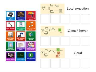 software architecture match