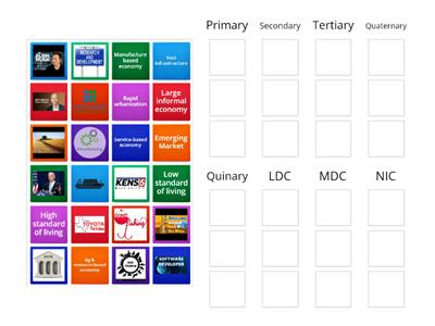 Economic Sectors