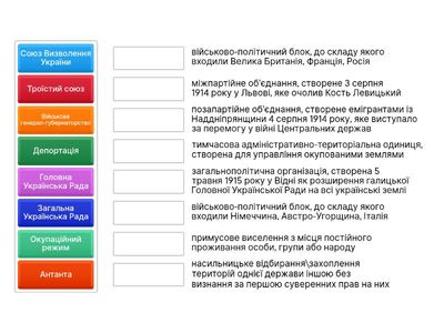 Україна в роки Першої світової війни. 