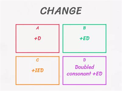 Past Simple Rules  (Regular Verbs) 