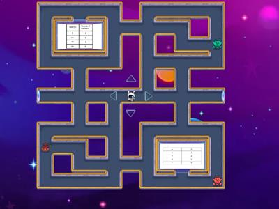  Identifying ordered pairs, proportional, non-proportional