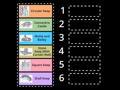 Development of Medieval Castles 