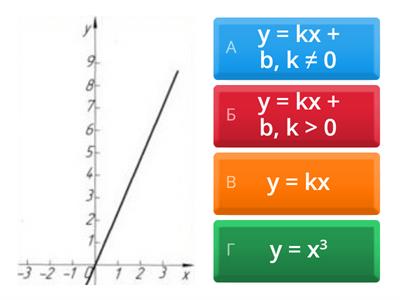 Графіки функції