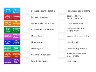 Opinions school subjects Y7