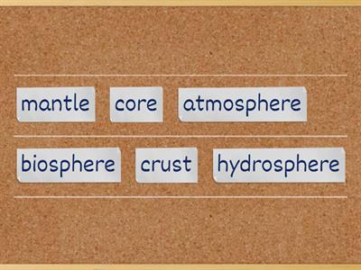 Week 13 Science: What are some parts of the geosphere?