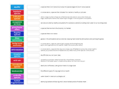 Conservation and biodiversity vocabulary review