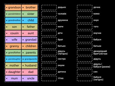 Members of the family