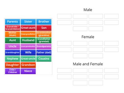 Family members - Classification