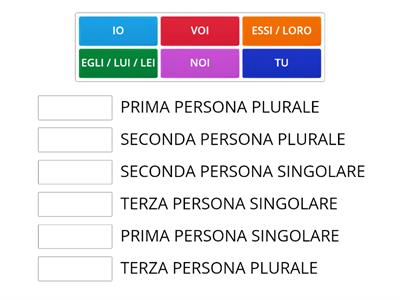 Le persone del verbo