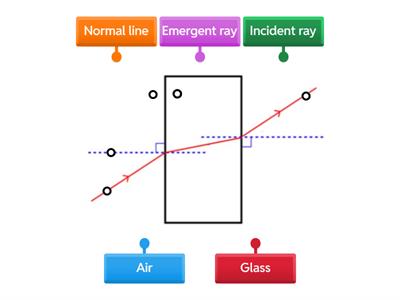 Refraction KS3