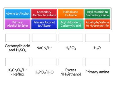 Organic synthesis OCR A Main functional groups