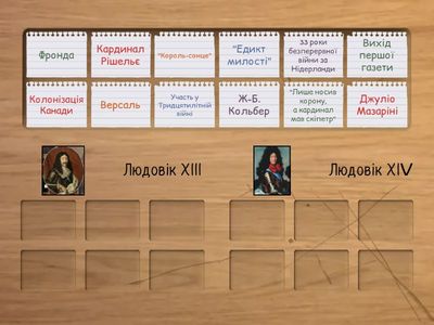 Становлення абсолютної монархії у Франції