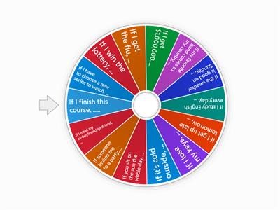 First Conditional: Spin the wheel