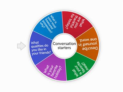 ESL Conversation starter question wheel