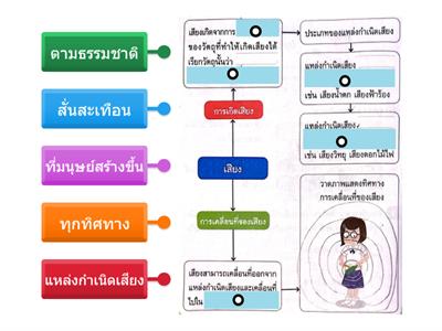 วิทย์ ป.1 วัสดุและการเกิดเสียง ตอนที่13