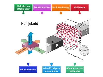 Hall jeladó működési elv