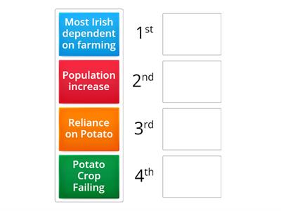 causes of the famine