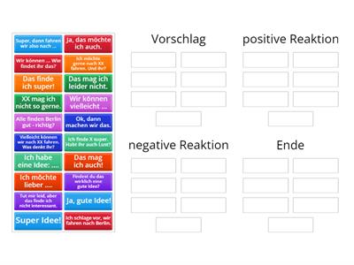 RM Vorschlag, Reaktion