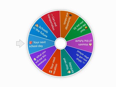 Future Simple - Context