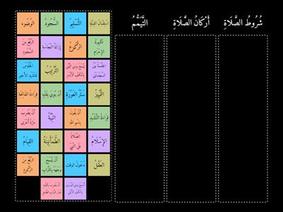 Grouping of أَرْكَانُ الصَّلَاةِ و شُرُوطُ الصَّلَاةِ ,التَّيَمُّمُ