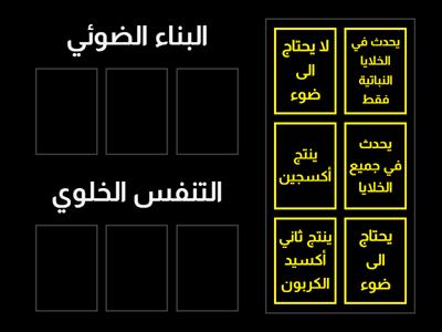 البناء الضوئي والتنفس الخلوي