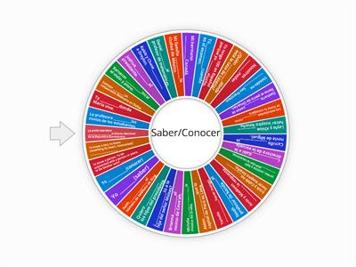 Saber Vs Conocer