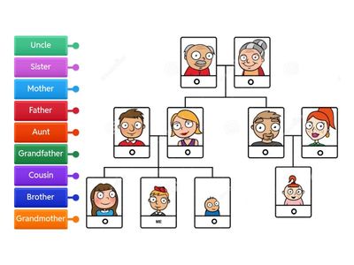 Family Tree!