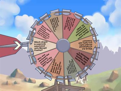 History of Indian Independence