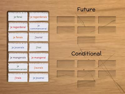 Y9 French Future vs Conditional