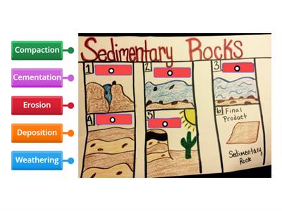 Making Sedimentary Rock