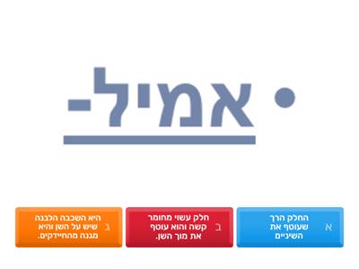 של  אברי  הגוף 