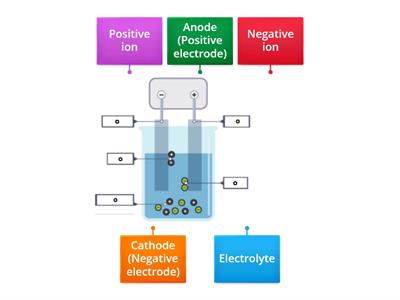 Electrolysis