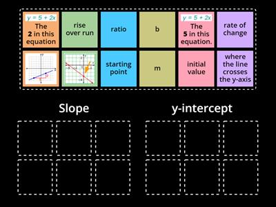 Slope and y-intercept