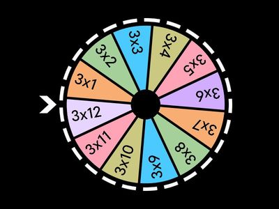 3 Times table drills