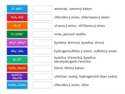 Anorganické názvosloví 